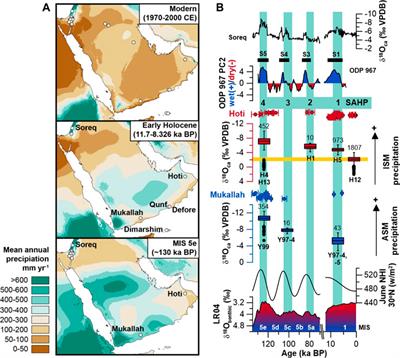 The Stalagmite Record of Southern Arabia: Climatic Extremes, Human Evolution and Societal Development